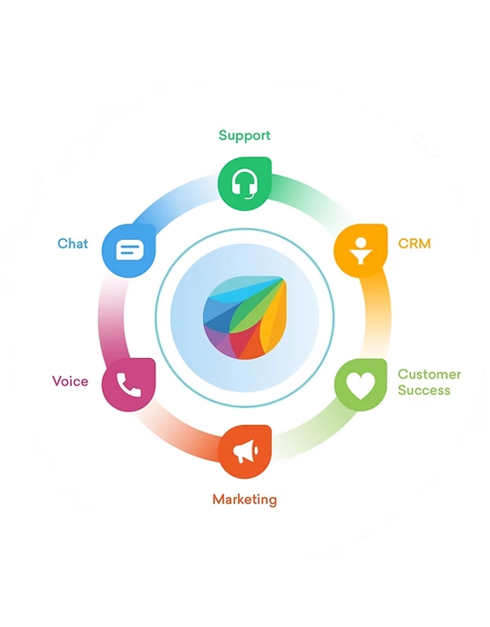  Enterprise Application Development Services in Qatar 