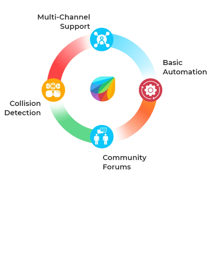  Secure Enterprise Applications in Doha Qatar 